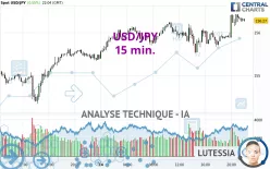 USD/JPY - 15 min.