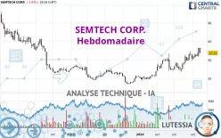 SEMTECH CORP. - Hebdomadaire