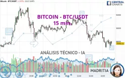 BITCOIN - BTC/USDT - 15 min.