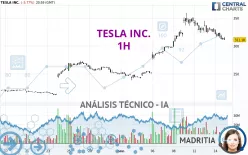 TESLA INC. - 1H