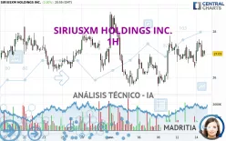 SIRIUSXM HOLDINGS INC. - 1H