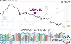 AUD/USD - 1H