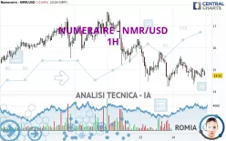 NUMERAIRE - NMR/USD - 1H