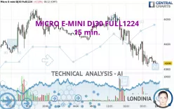 MICRO E-MINI DJ30 FULL1224 - 15 min.