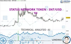 STATUS NETWORK TOKEN - SNT/USD - 1H