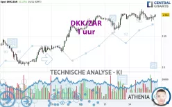 DKK/ZAR - 1 uur