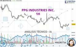 PPG INDUSTRIES INC. - 1H