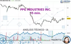 PPG INDUSTRIES INC. - 15 min.