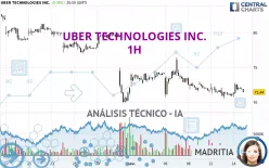 UBER TECHNOLOGIES INC. - 1H