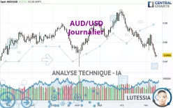 AUD/USD - Journalier