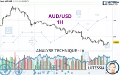 AUD/USD - 1H