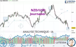 NZD/USD - Diario