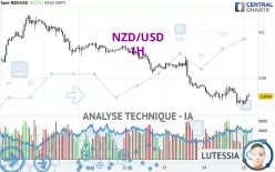 NZD/USD - 1 uur