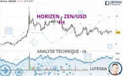 HORIZEN - ZEN/USD - 1H