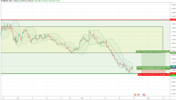 GBP/USD - 4 Std.