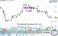 DKK/PLN - 1H