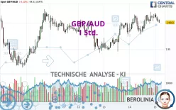 GBP/AUD - 1 Std.