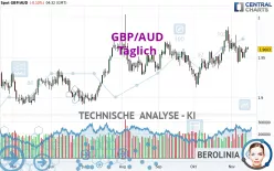 GBP/AUD - Giornaliero