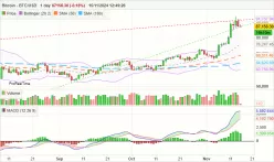 BITCOIN - BTC/USD - Daily