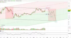 ETHEREUM - ETH/USD - Hebdomadaire