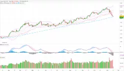 GOLD - USD - Daily