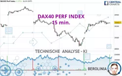 DAX40 PERF INDEX - 15 min.