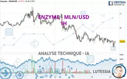 ENZYME - MLN/USD - 1H