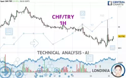 CHF/TRY - 1H