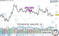 JPY/SEK - 1 Std.