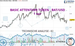 BASIC ATTENTION TOKEN - BAT/USD - 1 uur