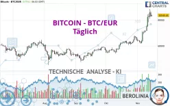 BITCOIN - BTC/EUR - Täglich