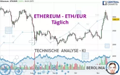 ETHEREUM - ETH/EUR - Täglich