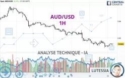 AUD/USD - 1H