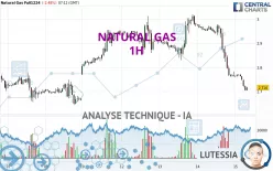 NATURAL GAS - 1H