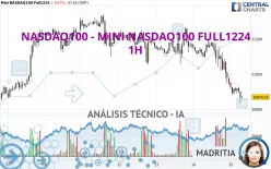 NASDAQ100 - MINI NASDAQ100 FULL1224 - 1H