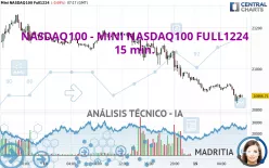 NASDAQ100 - MINI NASDAQ100 FULL1224 - 15 min.