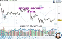 BITCOIN - BTC/USDT - 15 min.