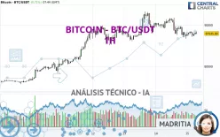 BITCOIN - BTC/USDT - 1H