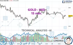 GOLD - USD - 15 min.