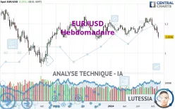 EUR/USD - Wöchentlich