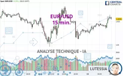 EUR/USD - 15 min.