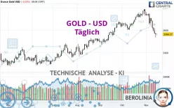 GOLD - USD - Diario