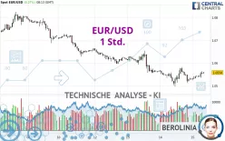 EUR/USD - 1 Std.