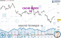 CAC40 INDEX - 1H