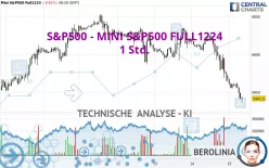 S&amp;P500 - MINI S&amp;P500 FULL0325 - 1 uur