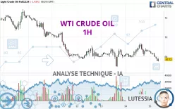 WTI CRUDE OIL - 1H