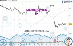 MEDIOBANCA - 1H