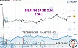 BILFINGER SE O.N. - 1 Std.