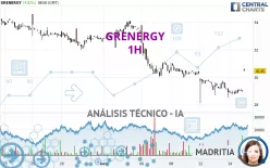 GRENERGY - 1 Std.