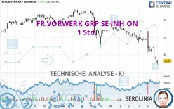 FR.VORWERK GRP SE INH ON - 1 Std.